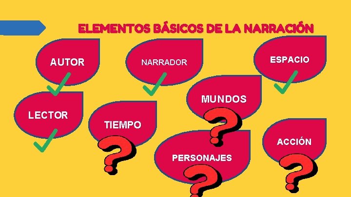 ELEMENTOS BÁSICOS DE LA NARRACIÓN AUTOR ESPACIO NARRADOR MUNDOS LECTOR TIEMPO ACCIÓN PERSONAJES 