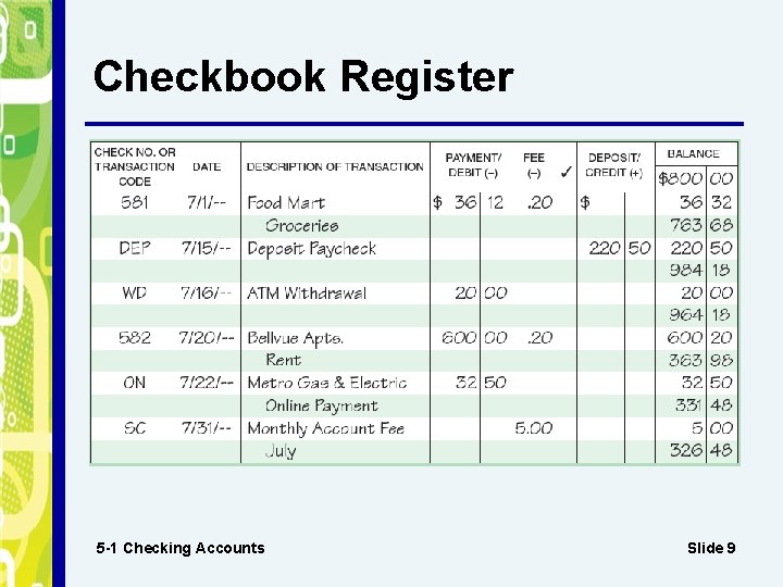 Checkbook Register 5 -1 Checking Accounts Slide 9 