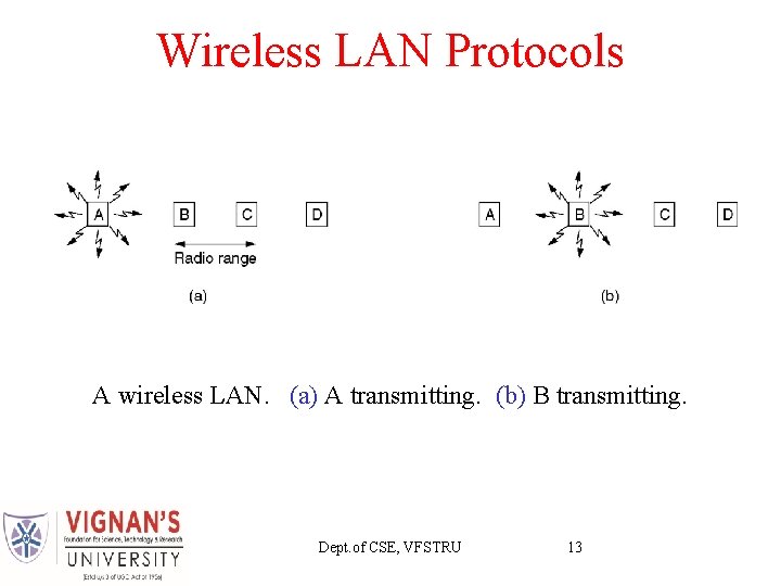 Wireless LAN Protocols A wireless LAN. (a) A transmitting. (b) B transmitting. Dept. of