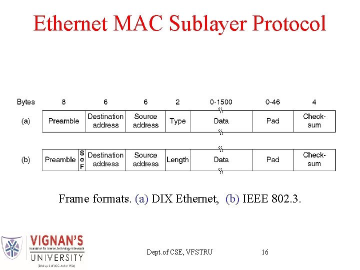 Ethernet MAC Sublayer Protocol Frame formats. (a) DIX Ethernet, (b) IEEE 802. 3. Dept.