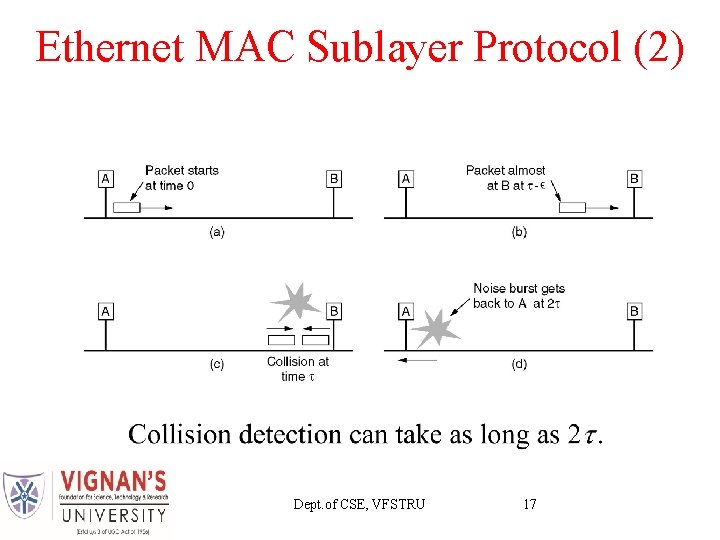 Ethernet MAC Sublayer Protocol (2) Dept. of CSE, VFSTRU 17 