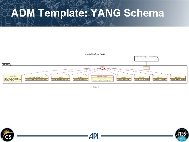 ADM Template: YANG Schema 