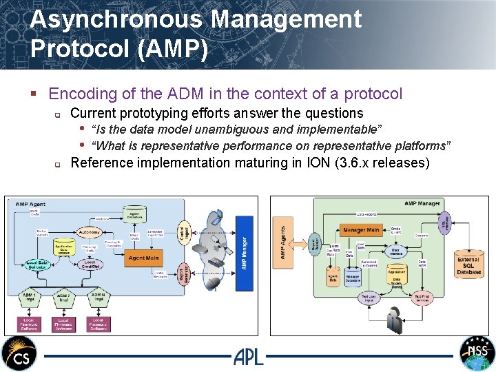 Asynchronous Management Protocol (AMP) § Encoding of the ADM in the context of a