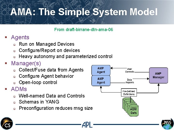 AMA: The Simple System Model From draft-birrane-dtn-ama-06 § Agents q q q Run on