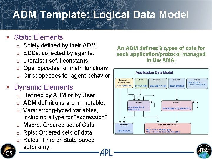 ADM Template: Logical Data Model § Static Elements q q q Solely defined by