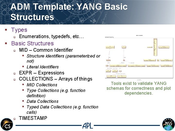 ADM Template: YANG Basic Structures § Types q Enumerations, typedefs, etc… § Basic Structures