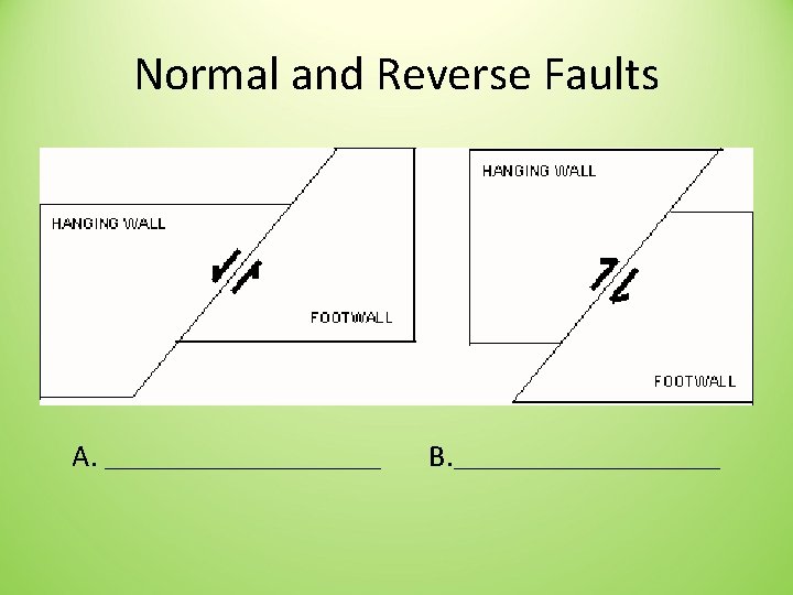 Normal and Reverse Faults A. ______________ B. ______________ 