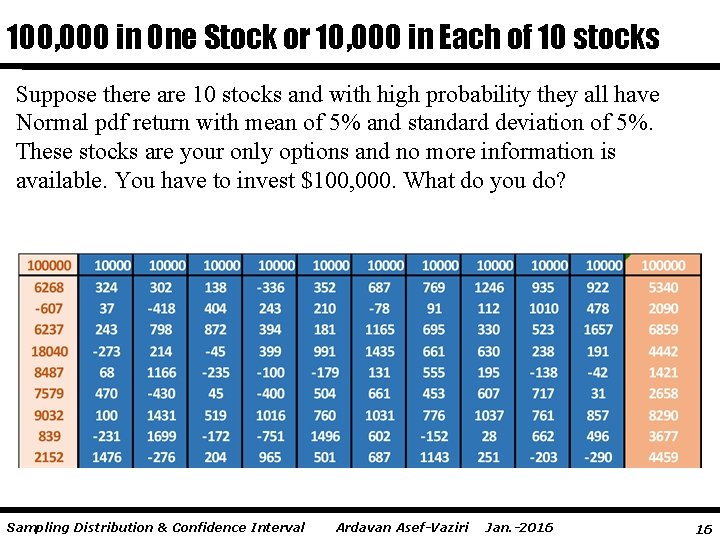 100, 000 in One Stock or 10, 000 in Each of 10 stocks Suppose