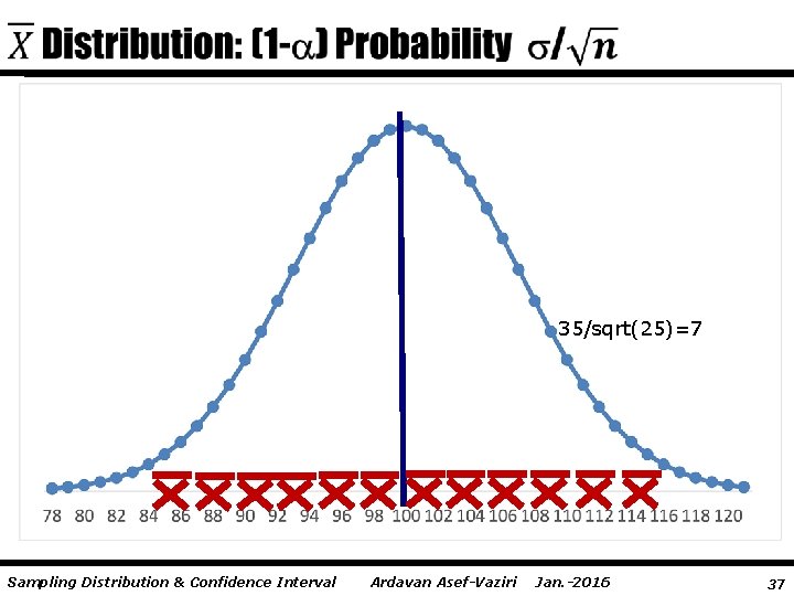 35/sqrt(25)=7 Sampling Distribution & Confidence Interval Ardavan Asef-Vaziri Jan. -2016 37 