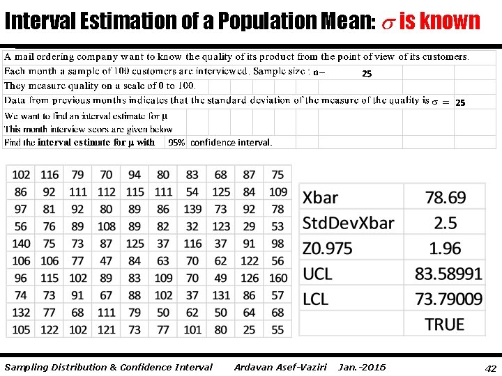 Interval Estimation of a Population Mean: is known Sampling Distribution & Confidence Interval Ardavan