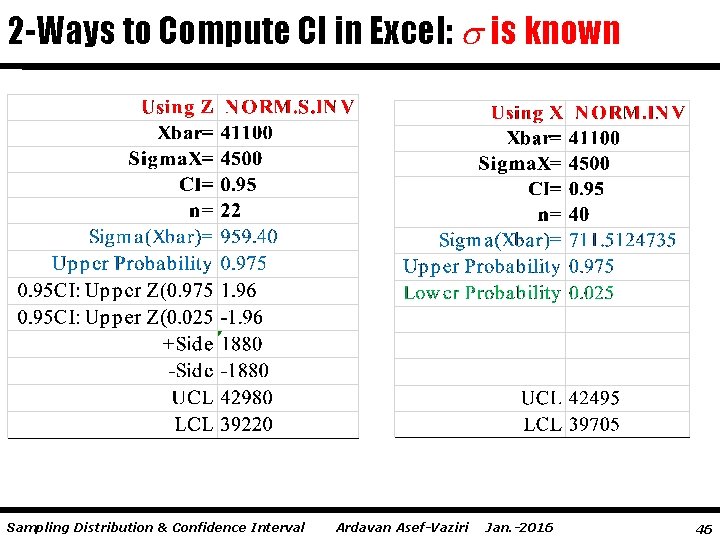 2 -Ways to Compute CI in Excel: is known Sampling Distribution & Confidence Interval