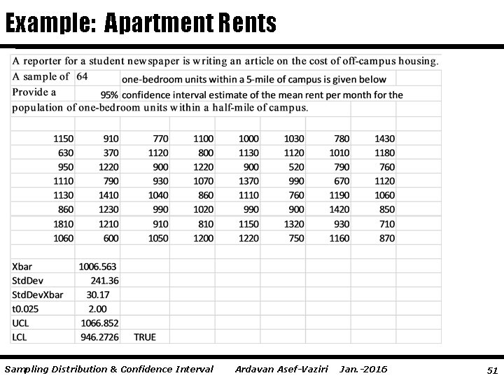 Example: Apartment Rents Sampling Distribution & Confidence Interval Ardavan Asef-Vaziri Jan. -2016 51 