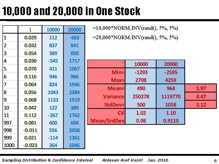 10, 000 and 20, 000 in One Stock =10, 000*NORM. INV(rand(), 5%) =20, 000*NORM.