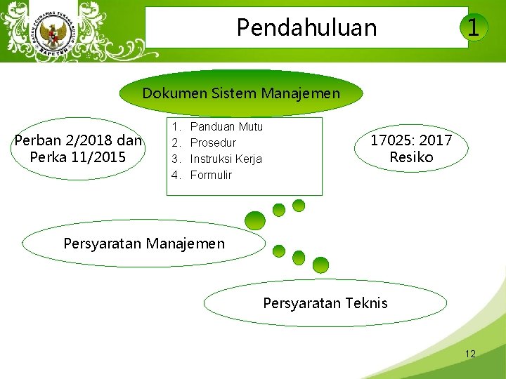 Pendahuluan 1 Dokumen Sistem Manajemen Perban 2/2018 dan Perka 11/2015 1. 2. 3. 4.