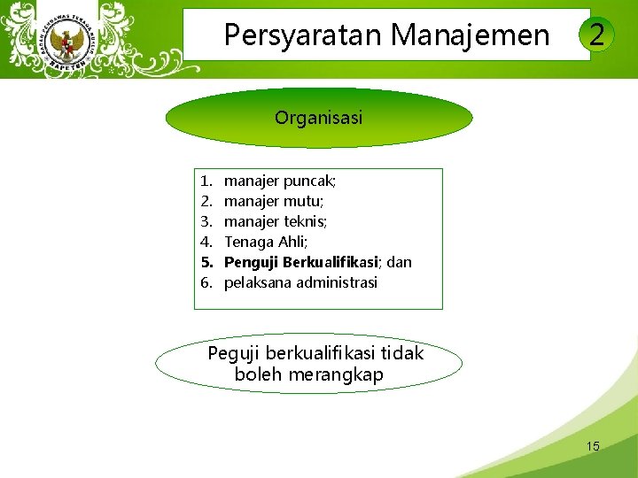 Persyaratan Manajemen 2 Organisasi 1. 2. 3. 4. 5. 6. manajer puncak; manajer mutu;