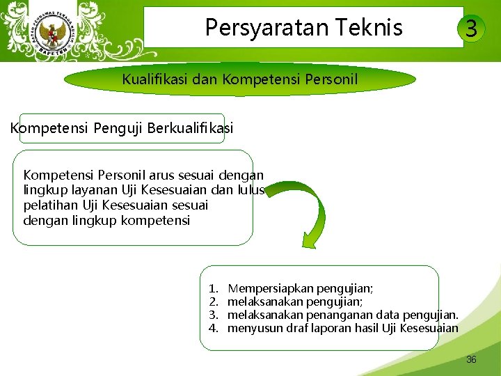 Persyaratan Teknis 3 Kualifikasi dan Kompetensi Personil Kompetensi Penguji Berkualifikasi Kompetensi Personil arus sesuai