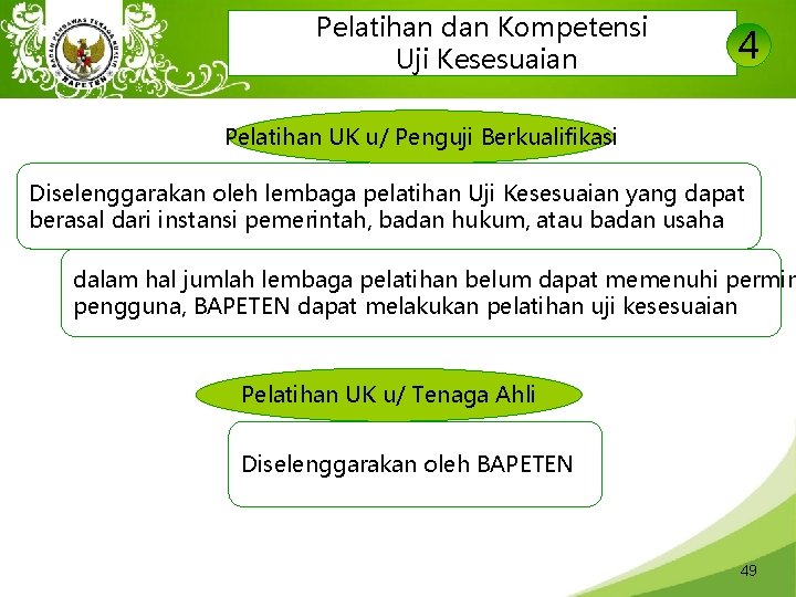 Pelatihan dan Kompetensi Uji Kesesuaian 4 Pelatihan UK u/ Penguji Berkualifikasi Diselenggarakan oleh lembaga