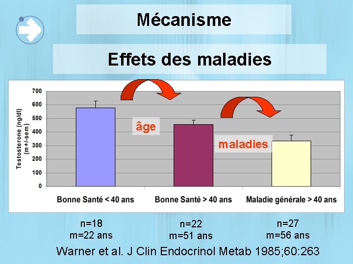 Mécanisme Effets des maladies âge maladies n=18 m=22 ans n=22 m=51 ans n=27 m=56