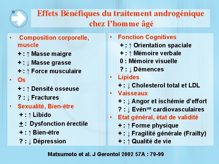 Effets Bénéfiques du traitement androgénique chez l’homme âgé • Composition corporelle, muscle + :