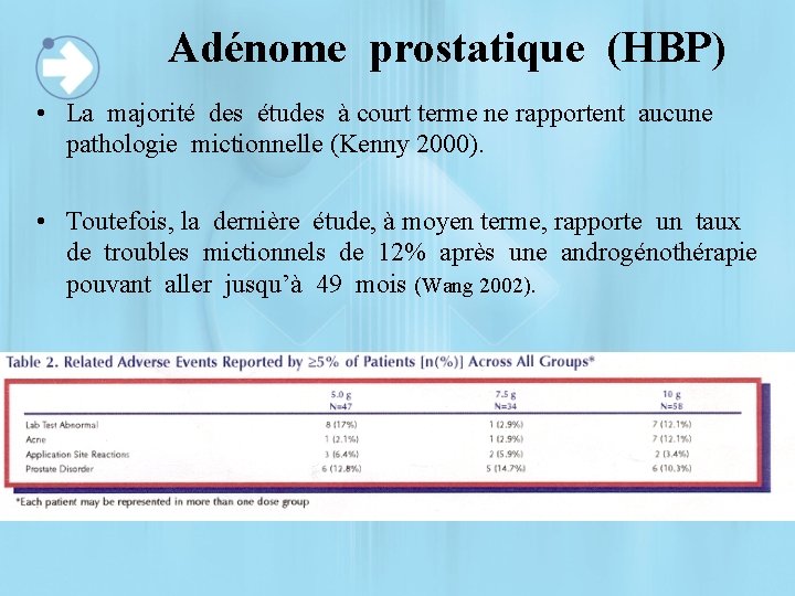 Adénome prostatique (HBP) • La majorité des études à court terme ne rapportent aucune