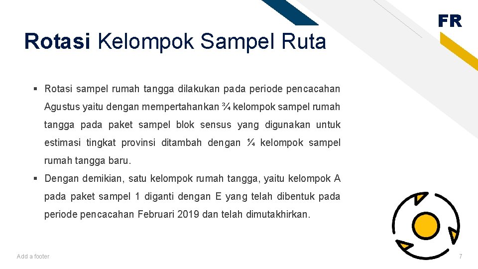 Rotasi Kelompok Sampel Ruta FR § Rotasi sampel rumah tangga dilakukan pada periode pencacahan