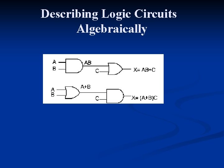 Describing Logic Circuits Algebraically 