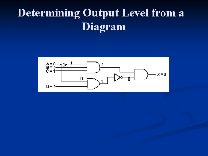 Determining Output Level from a Diagram 