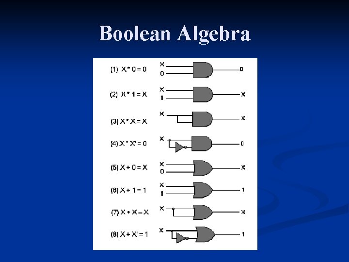 Boolean Algebra 