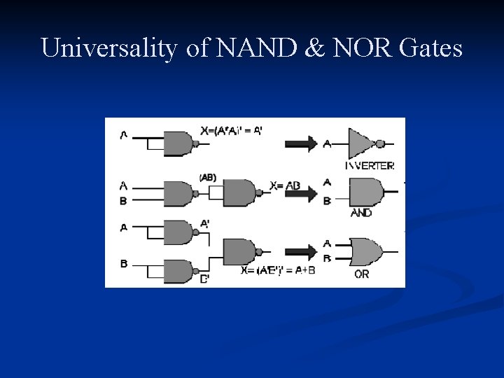 Universality of NAND & NOR Gates 