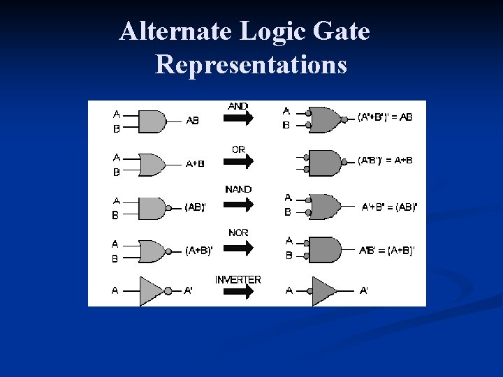 Alternate Logic Gate Representations 
