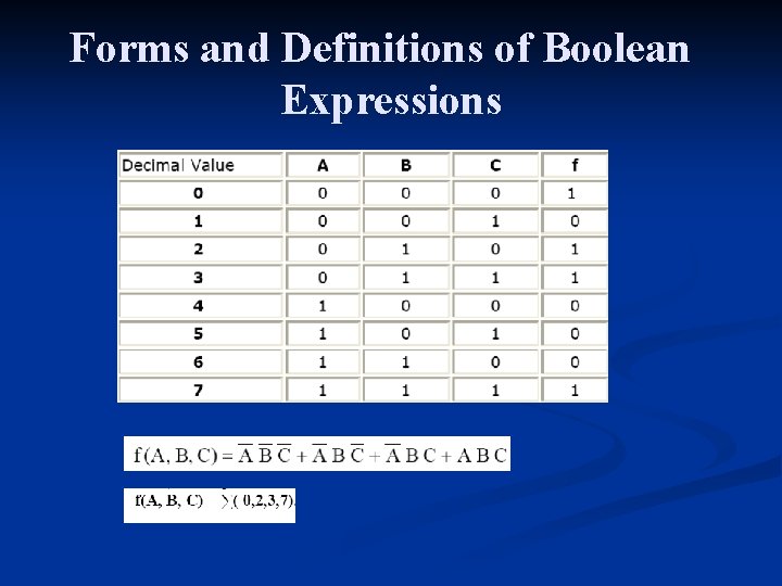 Forms and Definitions of Boolean Expressions 