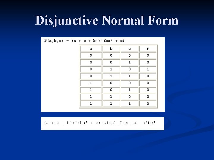 Disjunctive Normal Form 