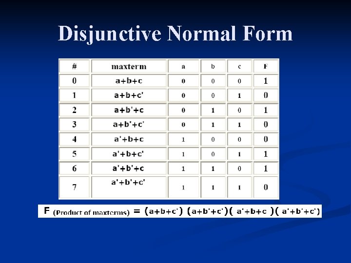 Disjunctive Normal Form 