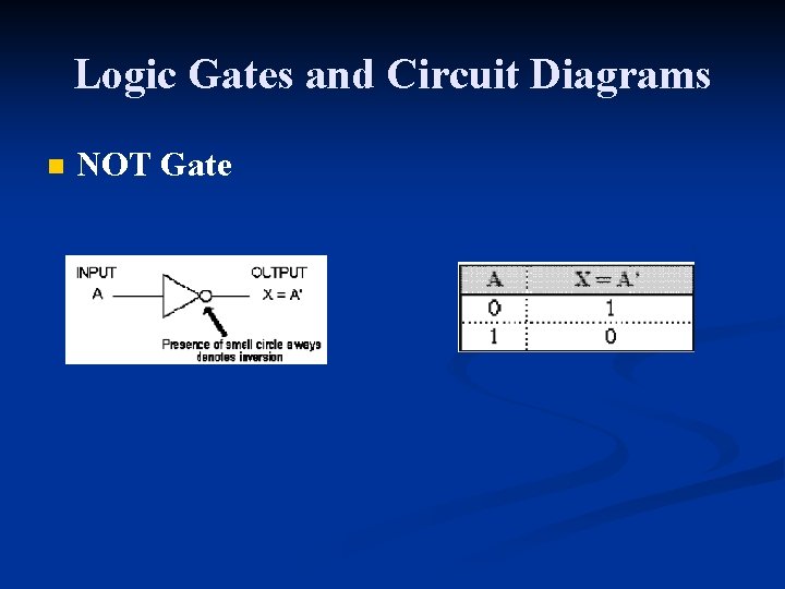 Logic Gates and Circuit Diagrams n NOT Gate 