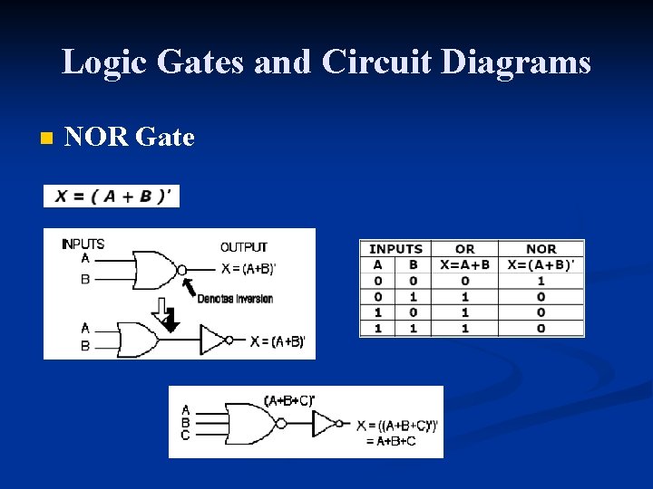 Logic Gates and Circuit Diagrams n NOR Gate 