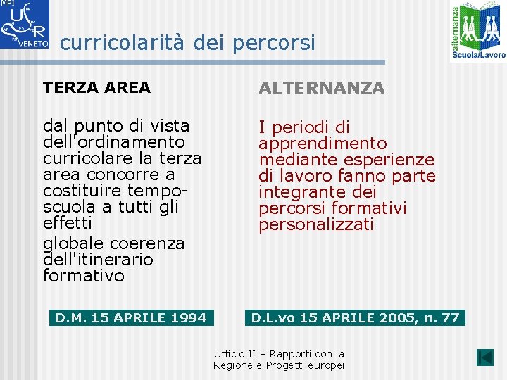 curricolarità dei percorsi TERZA AREA ALTERNANZA dal punto di vista dell'ordinamento curricolare la terza