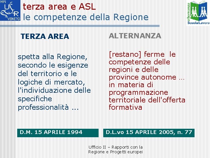 terza area e ASL le competenze della Regione ALTERNANZA TERZA AREA spetta alla Regione,