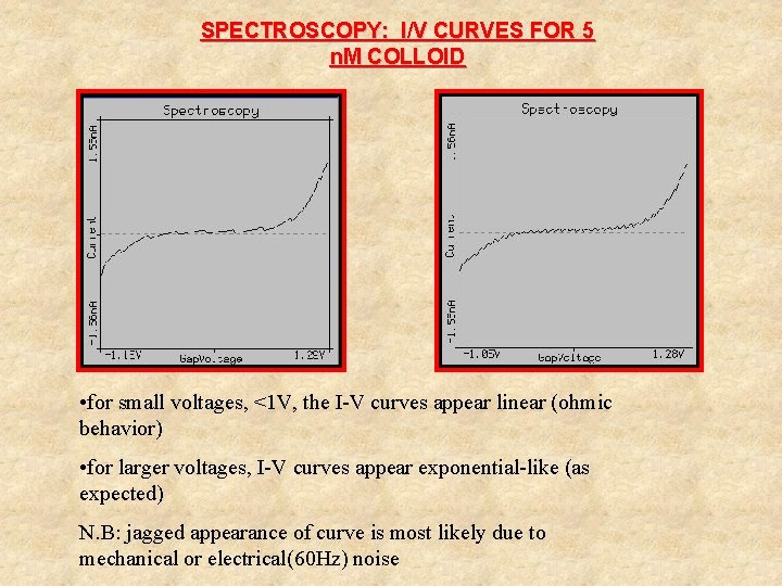 SPECTROSCOPY: I/V CURVES FOR 5 n. M COLLOID • for small voltages, <1 V,