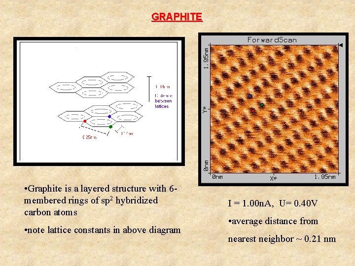 GRAPHITE • Graphite is a layered structure with 6 membered rings of sp 2
