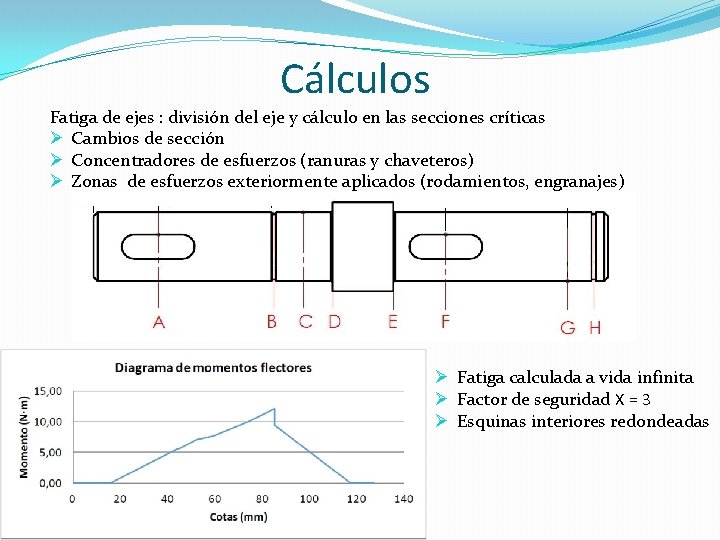 Cálculos Fatiga de ejes : división del eje y cálculo en las secciones críticas