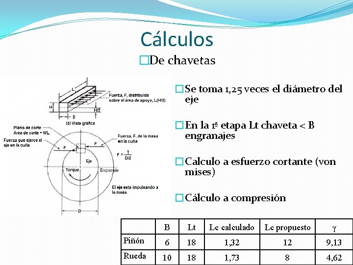 Cálculos �De chavetas �Se toma 1, 25 veces el diámetro del eje �En la