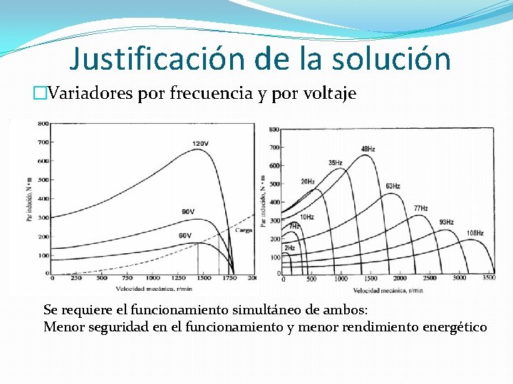 Justificación de la solución �Variadores por frecuencia y por voltaje Se requiere el funcionamiento