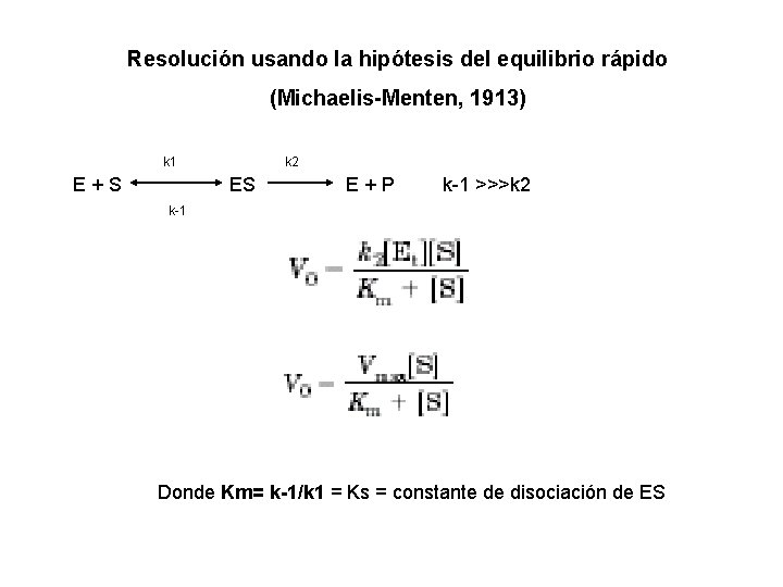 Resolución usando la hipótesis del equilibrio rápido (Michaelis-Menten, 1913) k 1 E+S k 2