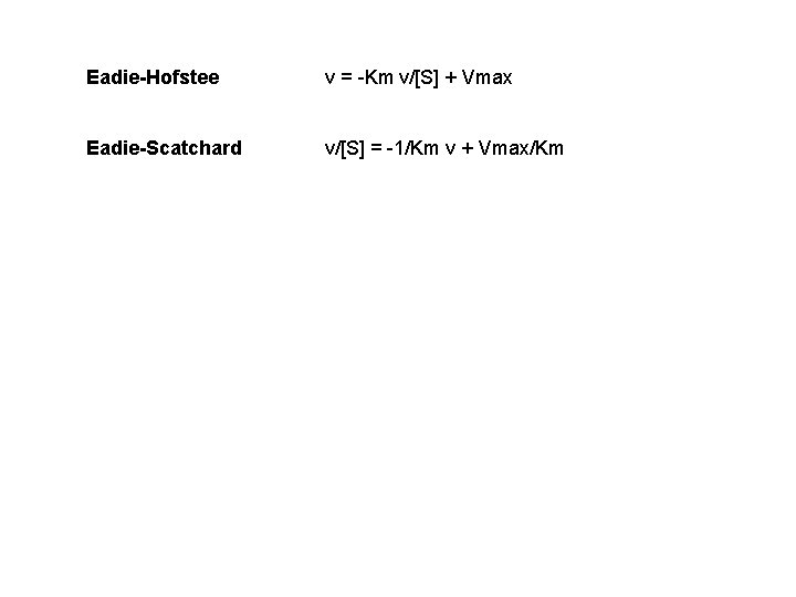 Eadie-Hofstee v = -Km v/[S] + Vmax Eadie-Scatchard v/[S] = -1/Km v + Vmax/Km