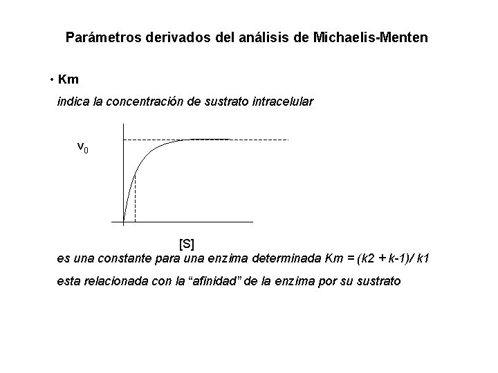 Parámetros derivados del análisis de Michaelis-Menten • Km indica la concentración de sustrato intracelular