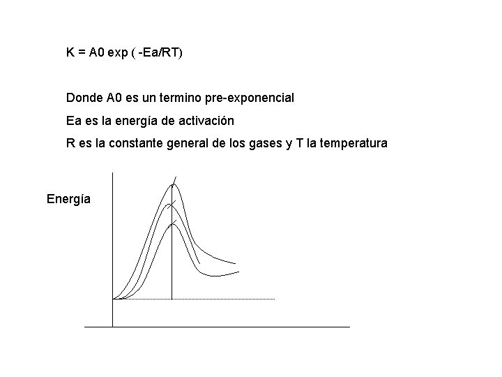 K = A 0 exp ( -Ea/RT) Donde A 0 es un termino pre-exponencial