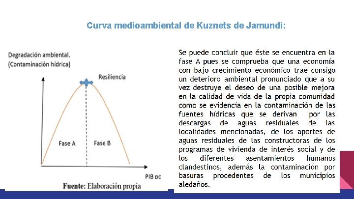 Curva medioambiental de Kuznets de Jamundi: 