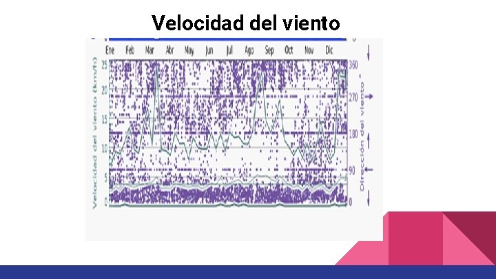 Velocidad del viento 