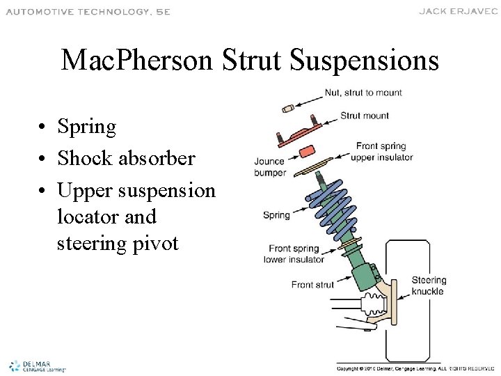 Mac. Pherson Strut Suspensions • Spring • Shock absorber • Upper suspension locator and