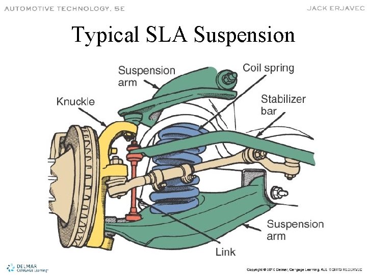 Typical SLA Suspension 